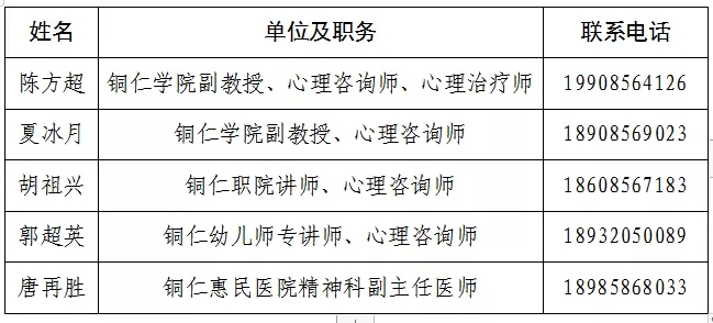 铜仁市12355疏心行动陪你用心战“疫”