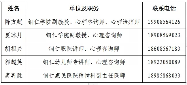 铜仁市12355疏心行动陪你用心战“疫”