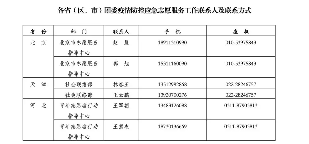 全团行动，关爱帮扶受新冠肺炎疫情直接影响的青少年