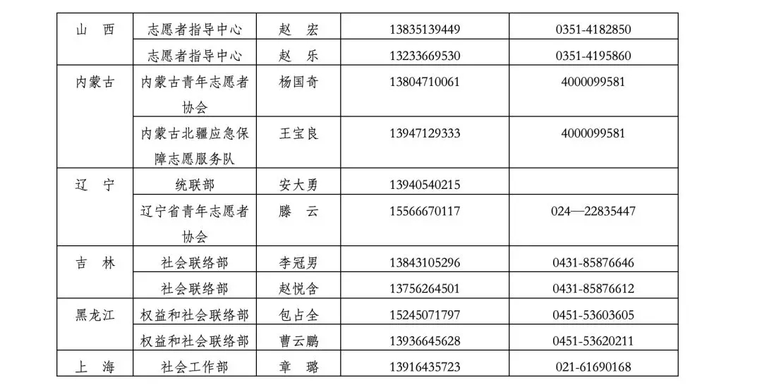 全团行动，关爱帮扶受新冠肺炎疫情直接影响的青少年