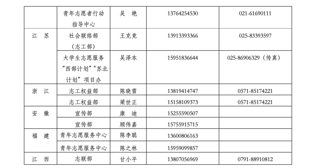 全团行动，关爱帮扶受新冠肺炎疫情直接影响的青少年