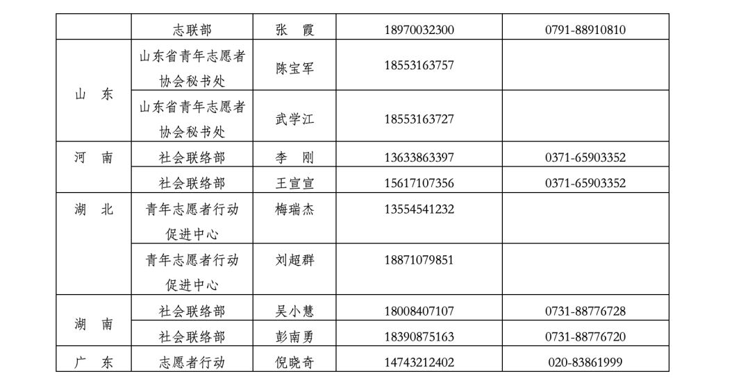 全团行动，关爱帮扶受新冠肺炎疫情直接影响的青少年