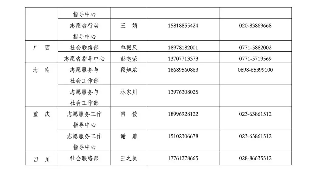 全团行动，关爱帮扶受新冠肺炎疫情直接影响的青少年