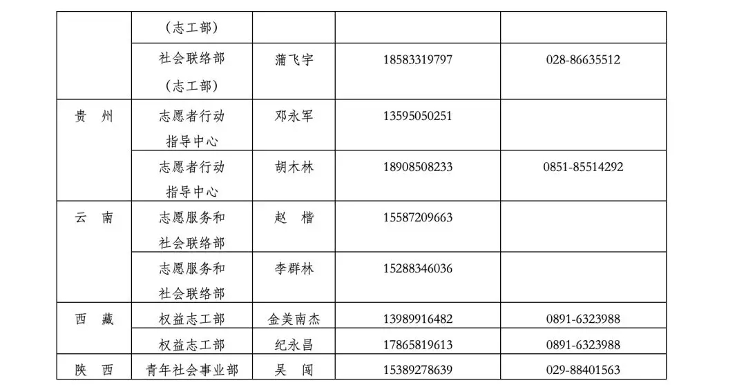 全团行动，关爱帮扶受新冠肺炎疫情直接影响的青少年