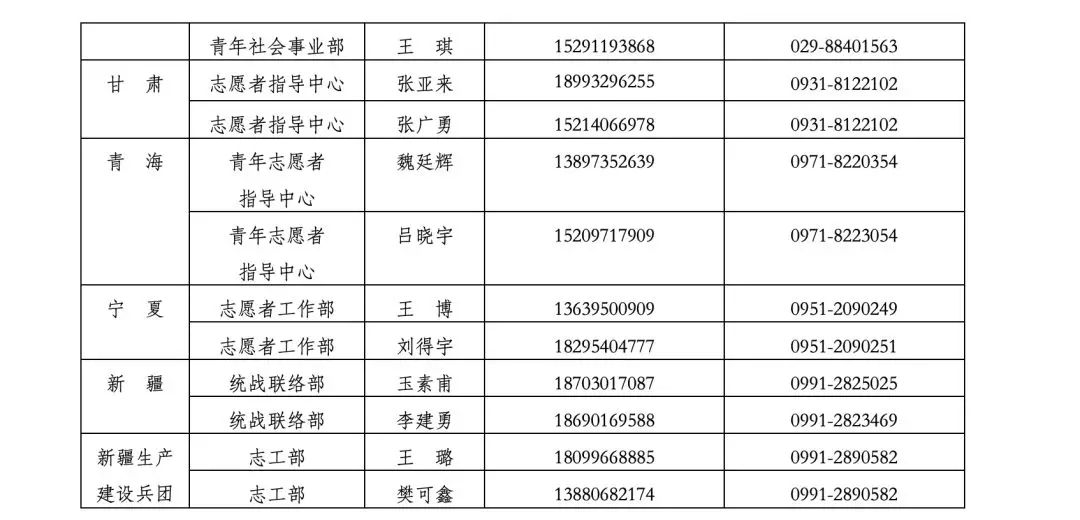 全团行动，关爱帮扶受新冠肺炎疫情直接影响的青少年