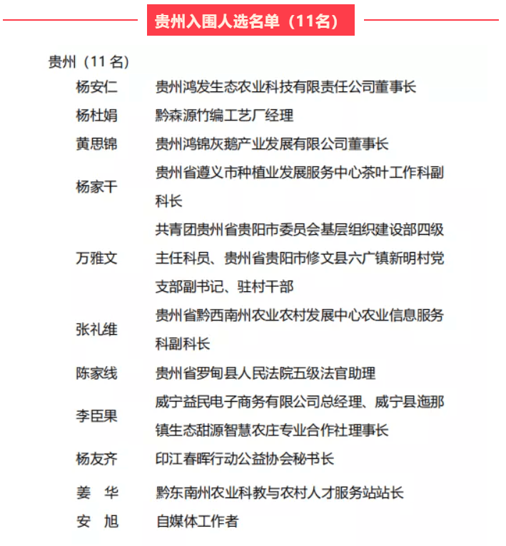 首届“全国乡村振兴青年先锋”人选公示，贵州11名青年入围！