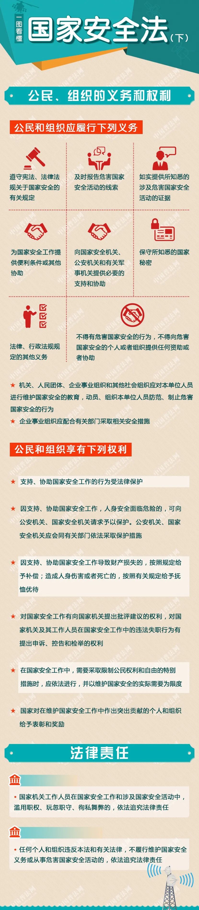 【全民国家安全教育日普法宣传】一图看懂！《国家安全法》