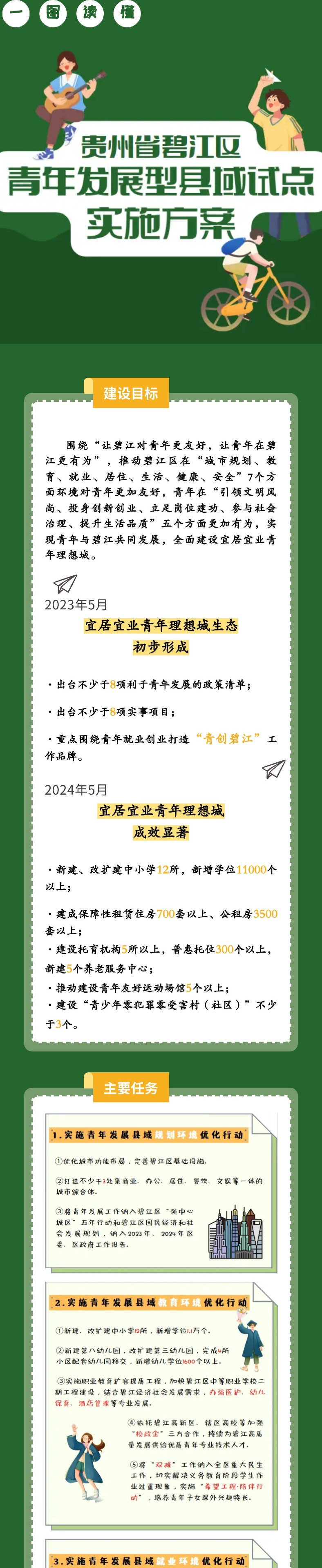 重磅发布！一张图让你了解《碧江区青年发展型县域试点实施方案》！