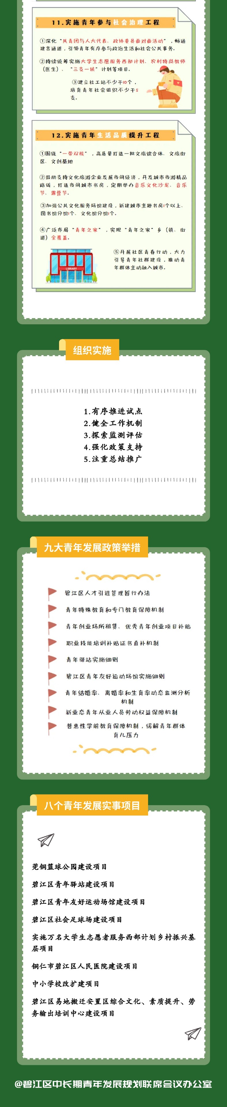 重磅发布！一张图让你了解《碧江区青年发展型县域试点实施方案》！