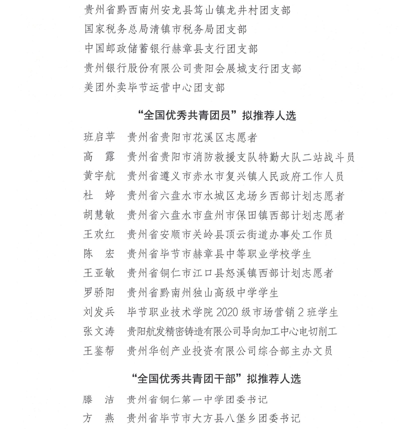 2022年度全国两红两优推报公示