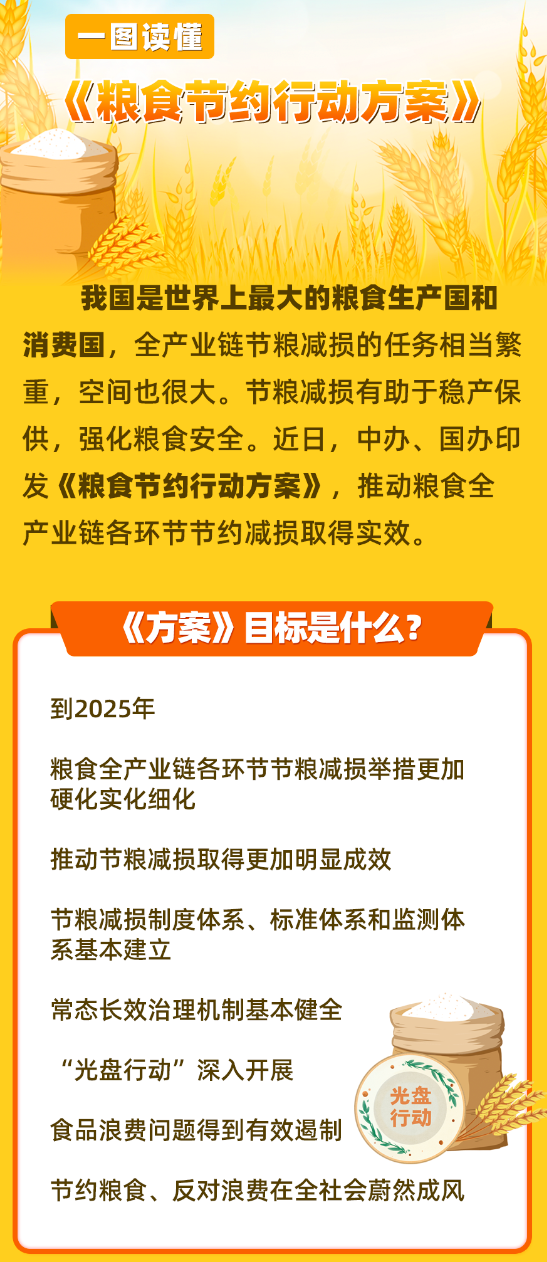 习近平生态文明思想大讲堂：食物浪费的现状及应对措施