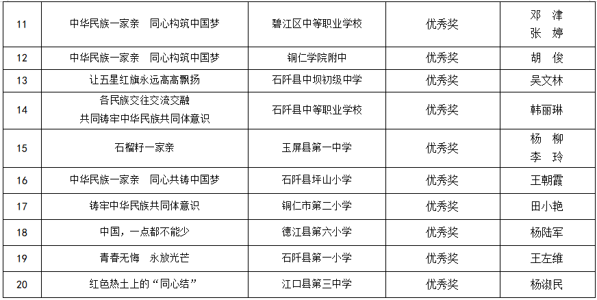 公示！铜仁市青少年铸牢中华民族共同体意识教育实践活动“石榴籽一家亲”主题团队课评选比赛获奖名单