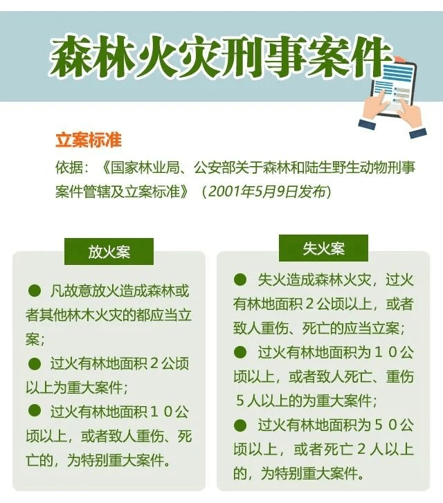 【应急科普】放火罪和失火罪，将面临怎样的刑责处罚？