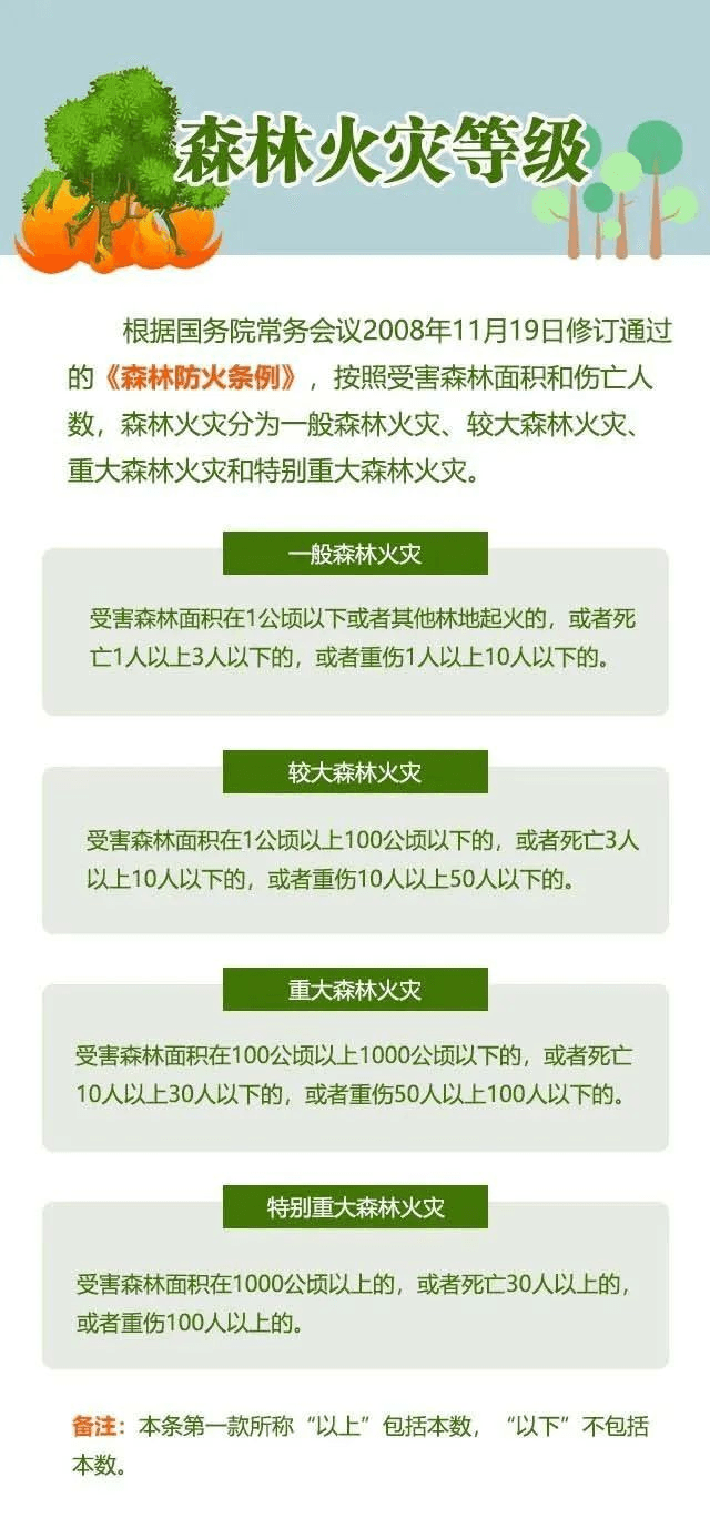 【应急科普】放火罪和失火罪，将面临怎样的刑责处罚？