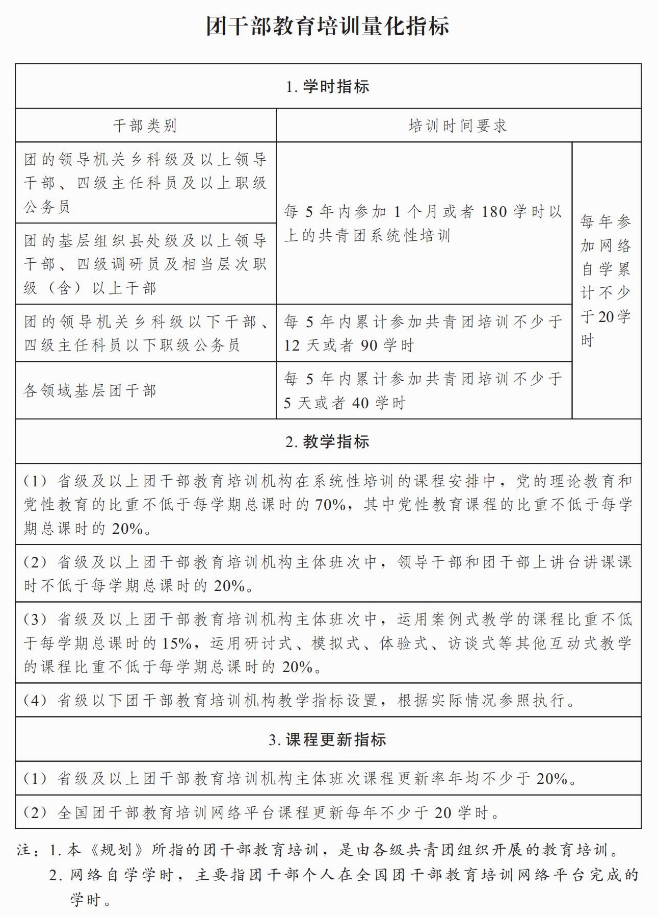 共青团中央关于印发《全国团干部教育培训规划（2024—2028年）》的通知