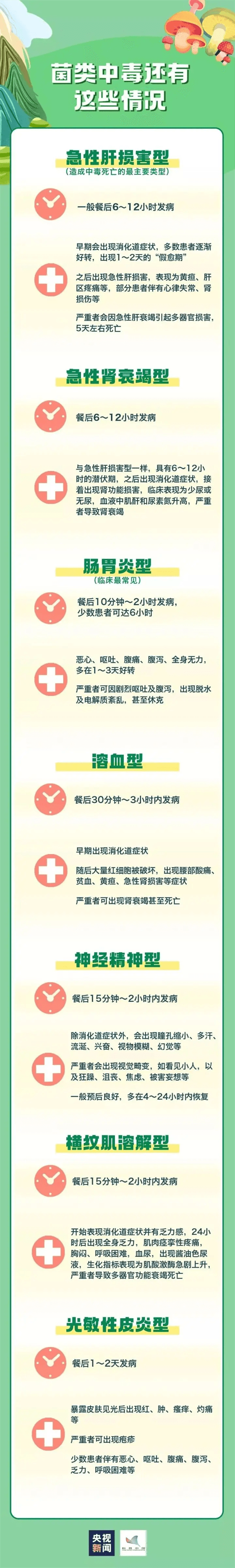 健康科普丨食用野生菌中毒防控知识要点