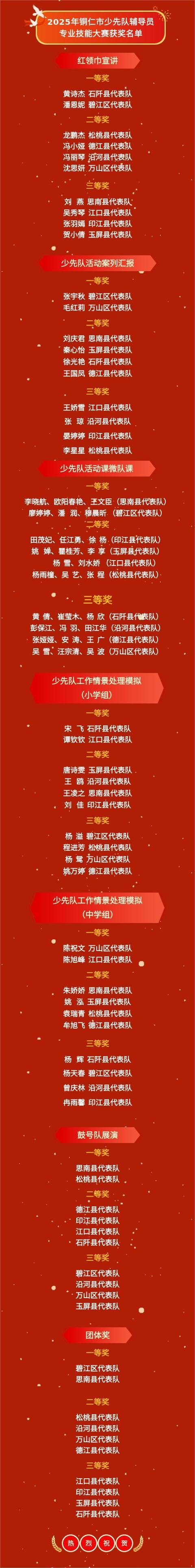 2025年铜仁市少先队辅导员专业技能大赛成功举办！